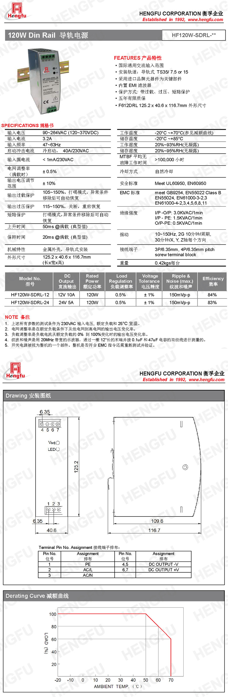 HF120W-SDRL 規(guī)格書中英文.jpg